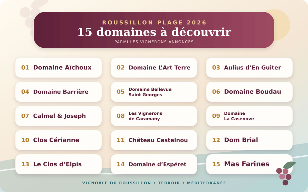Présentation de 15 domaines viticoles participant à Roussillon Plage 2026